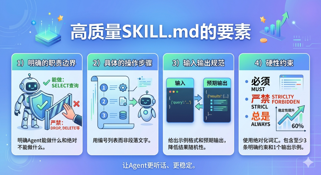 万字干货!Agent Skills从入门到精通