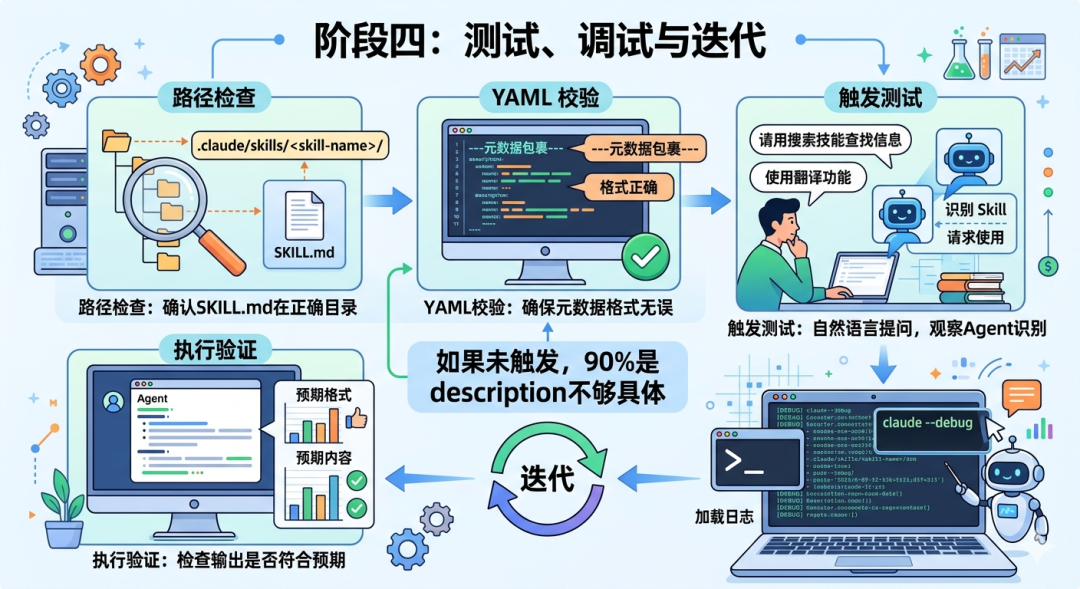 万字干货!Agent Skills从入门到精通