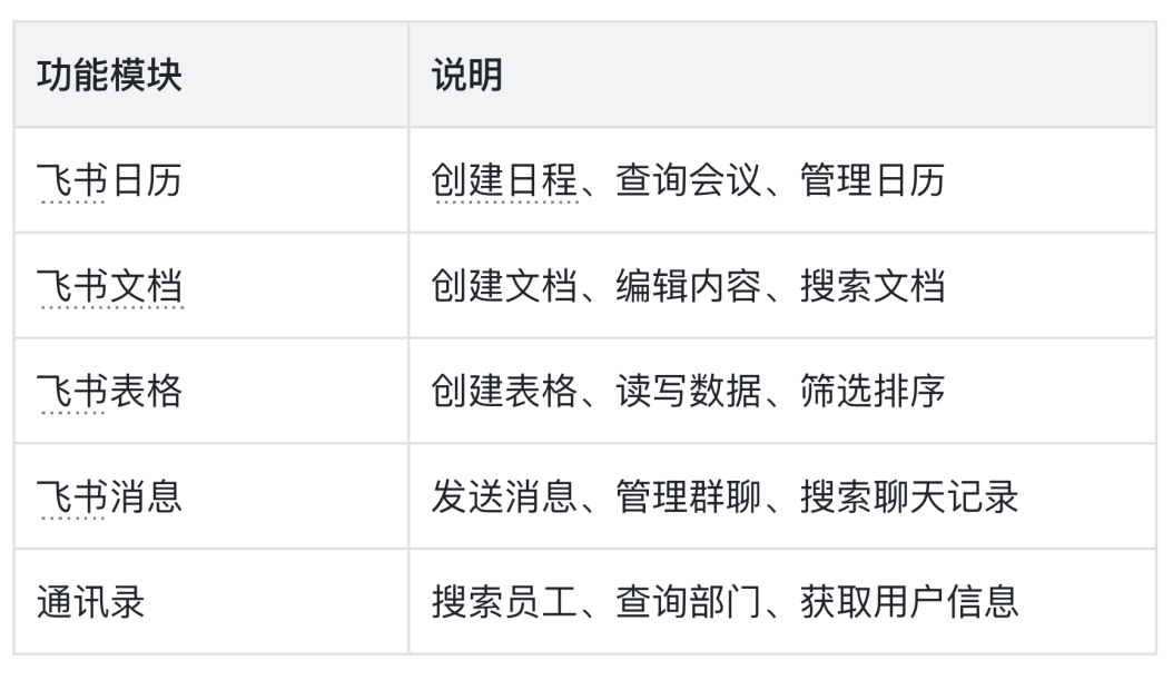 SOLO +飞书 CLI：11 个经典场景教你丝滑操控飞书
