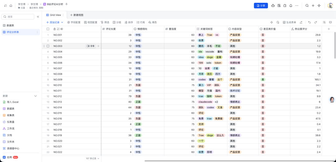 SOLO +飞书 CLI：11 个经典场景教你丝滑操控飞书