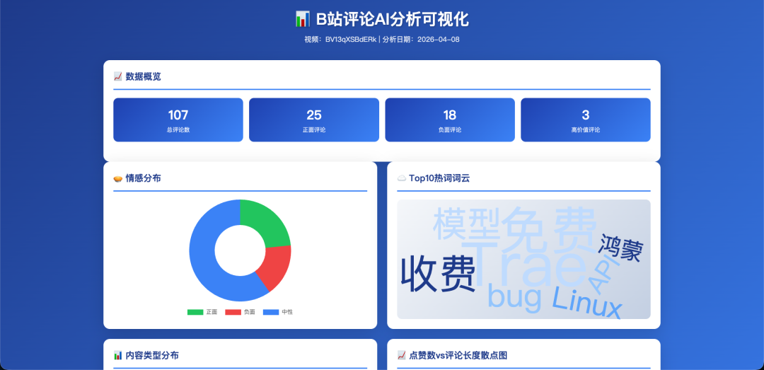 SOLO +飞书 CLI：11 个经典场景教你丝滑操控飞书