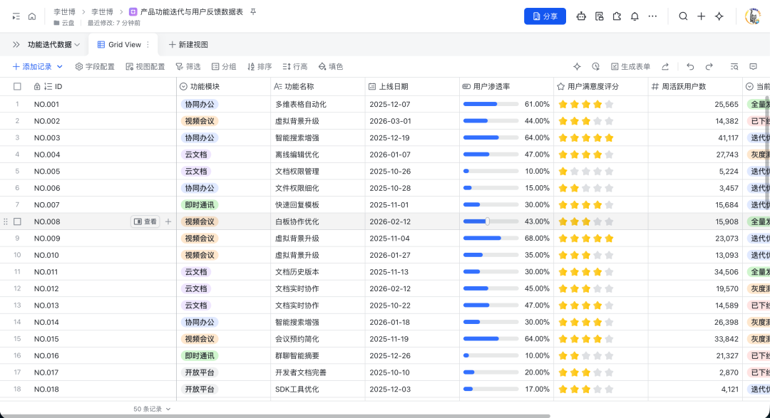 SOLO +飞书 CLI：11 个经典场景教你丝滑操控飞书