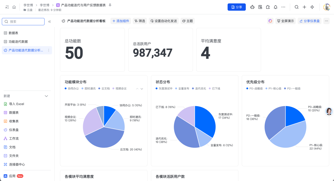 SOLO +飞书 CLI：11 个经典场景教你丝滑操控飞书