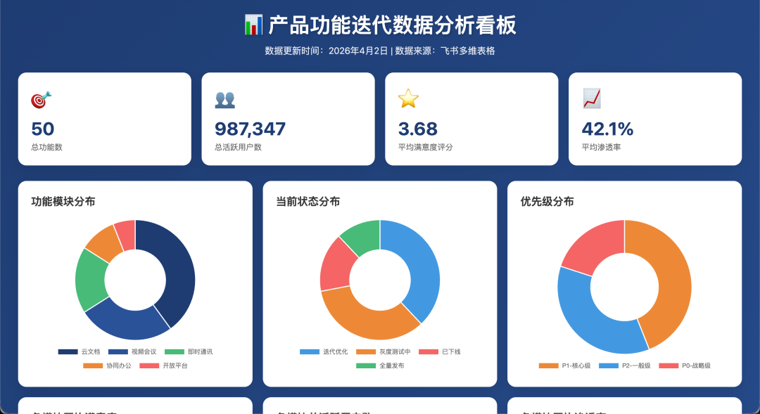 SOLO +飞书 CLI：11 个经典场景教你丝滑操控飞书