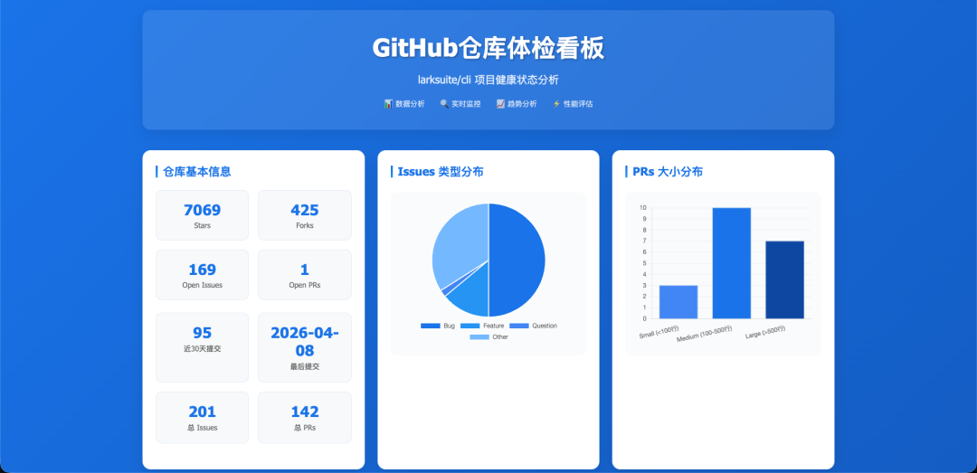 SOLO +飞书 CLI：11 个经典场景教你丝滑操控飞书