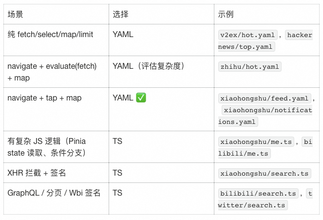 浏览器自动化:从GUI到OpenCLI
