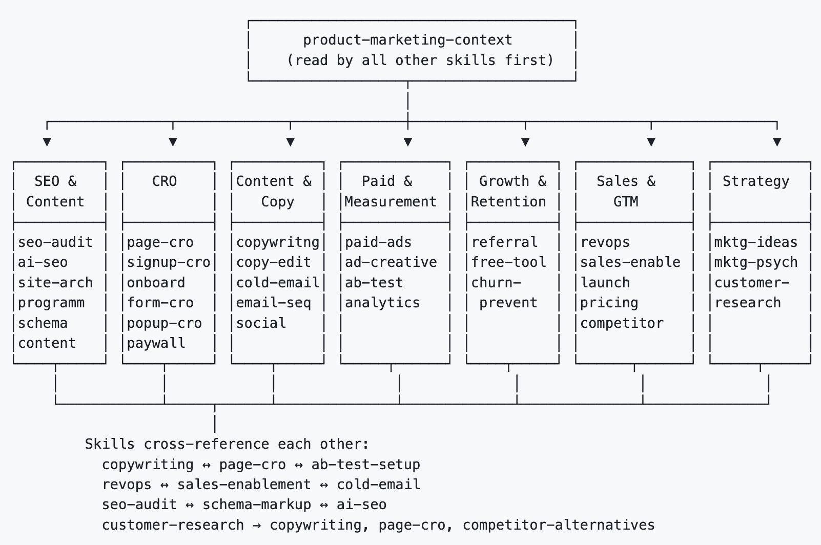 20.9k Star的营销技能库，让AI代理真正懂营销