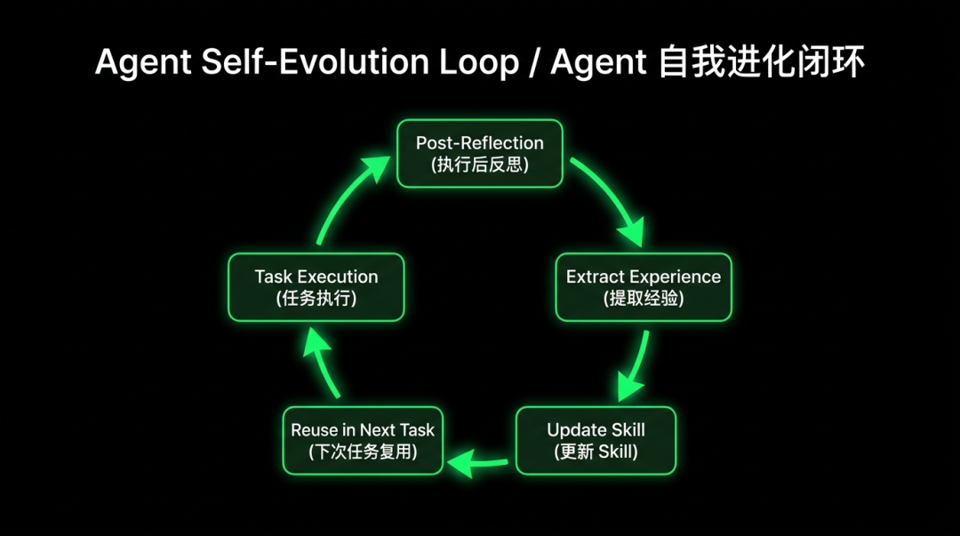 Qoder CLI + Harness Engineering 实战：构建 7×24h 无人值守用户反馈自动处理系统