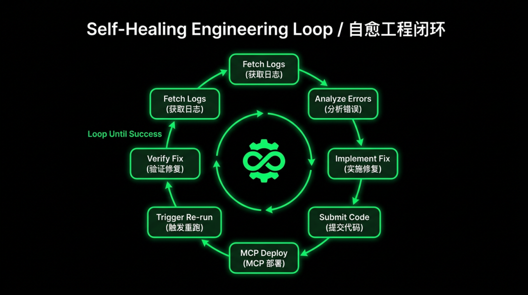 Qoder CLI + Harness Engineering 实战:构建 7×24h 无人值守用户反馈自动处理系统