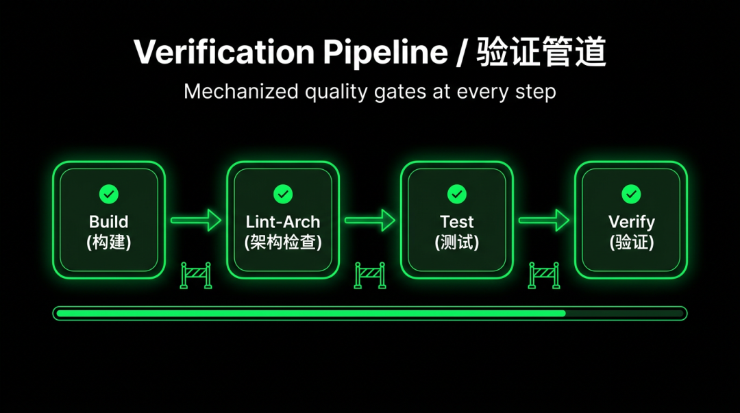 Qoder CLI + Harness Engineering 实战:构建 7×24h 无人值守用户反馈自动处理系统