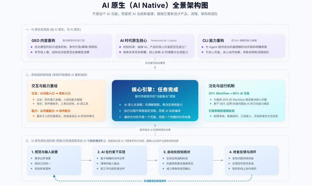 AI 原生到底是什么？钉钉悟空、飞书 Aily：用 AI 重做一遍！