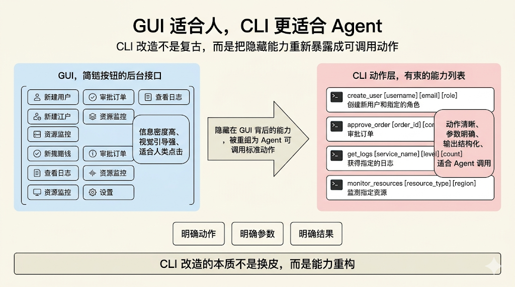AI 原生到底是什么？钉钉悟空、飞书 Aily：用 AI 重做一遍！