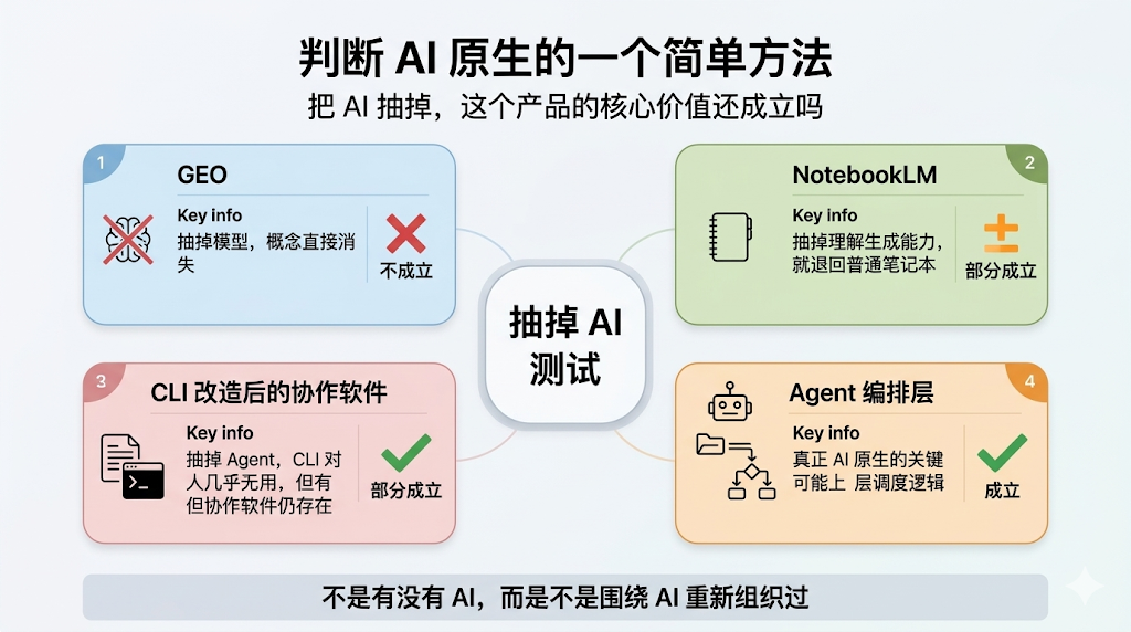 AI 原生到底是什么？钉钉悟空、飞书 Aily：用 AI 重做一遍！