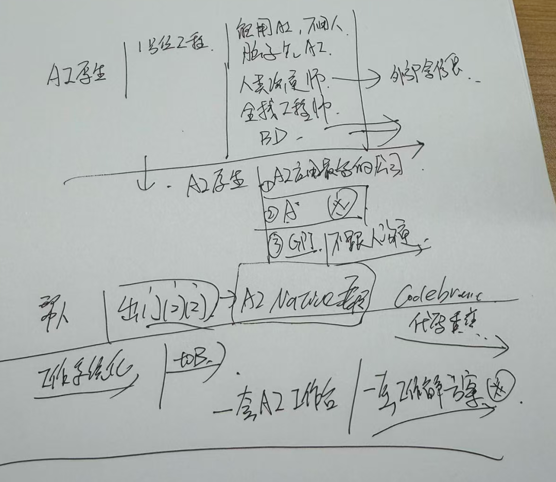 AI 原生到底是什么？钉钉悟空、飞书 Aily：用 AI 重做一遍！