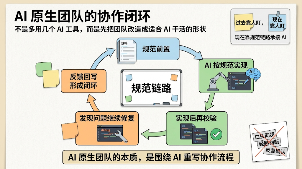 AI 原生到底是什么？钉钉悟空、飞书 Aily：用 AI 重做一遍！
