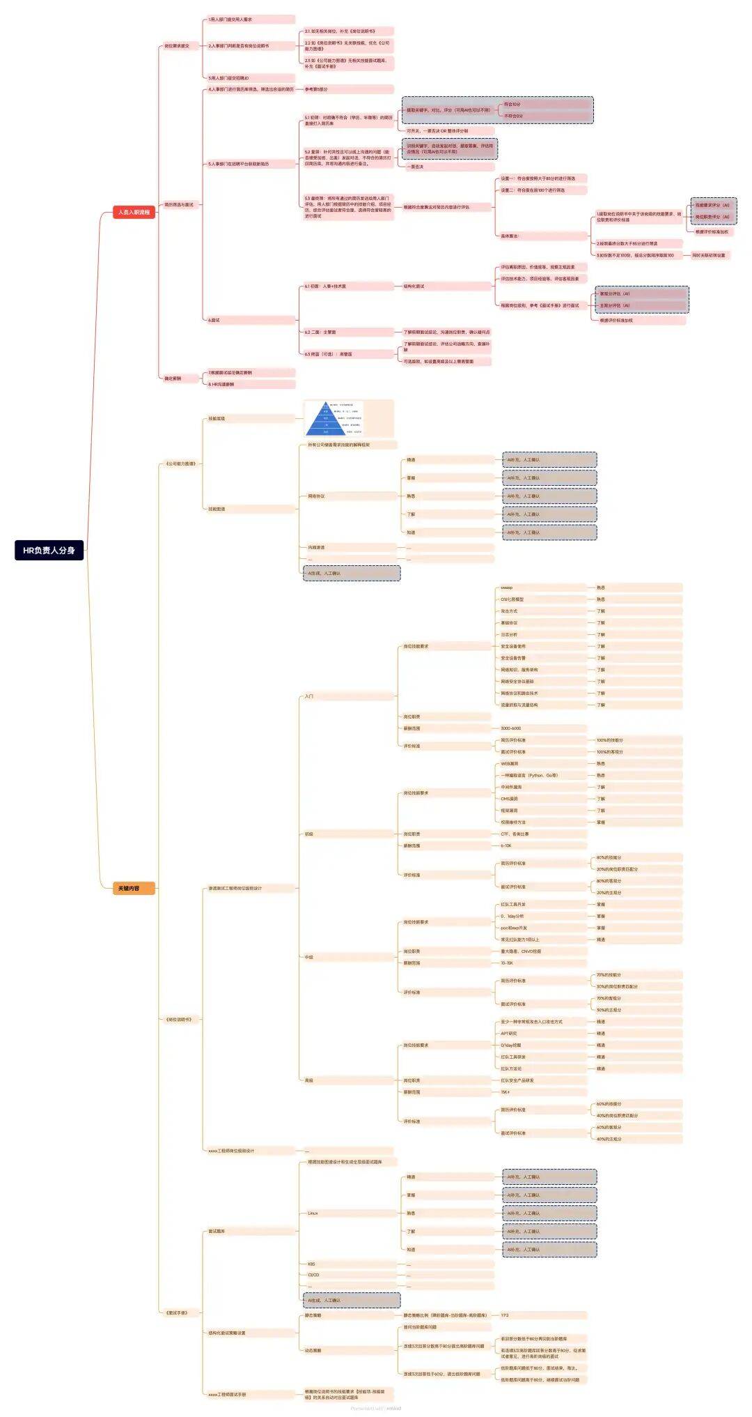 AI 原生到底是什么？钉钉悟空、飞书 Aily：用 AI 重做一遍！