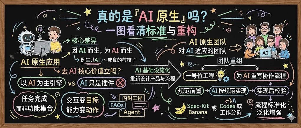 AI 原生到底是什么?钉钉悟空、飞书 Aily:用 AI 重做一遍!