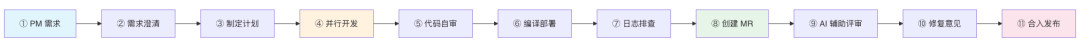 从Vibe Coding到Agentic Engineering:重构后台开发全流程