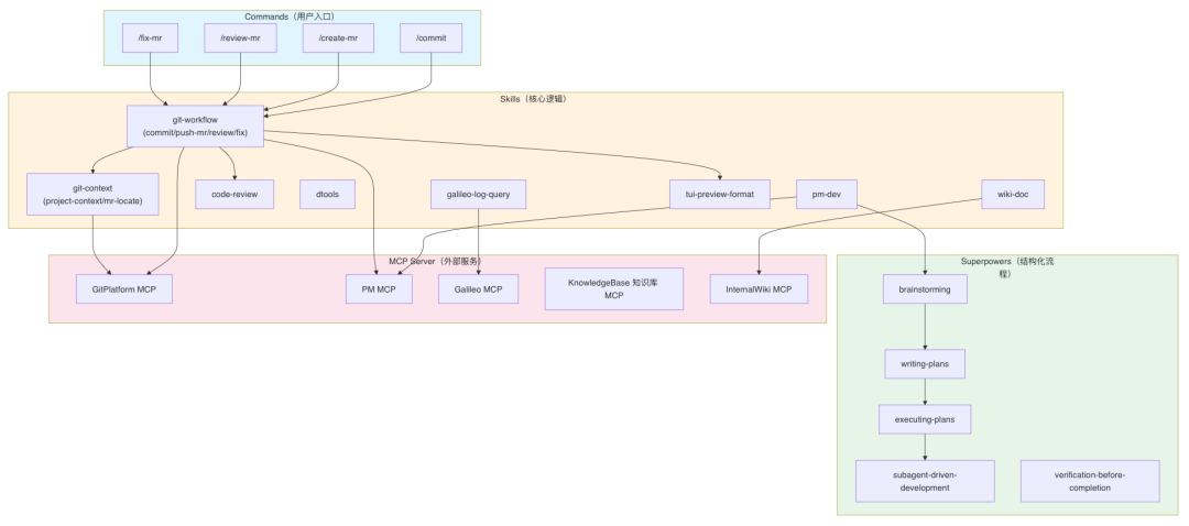 从Vibe Coding到Agentic Engineering：重构后台开发全流程