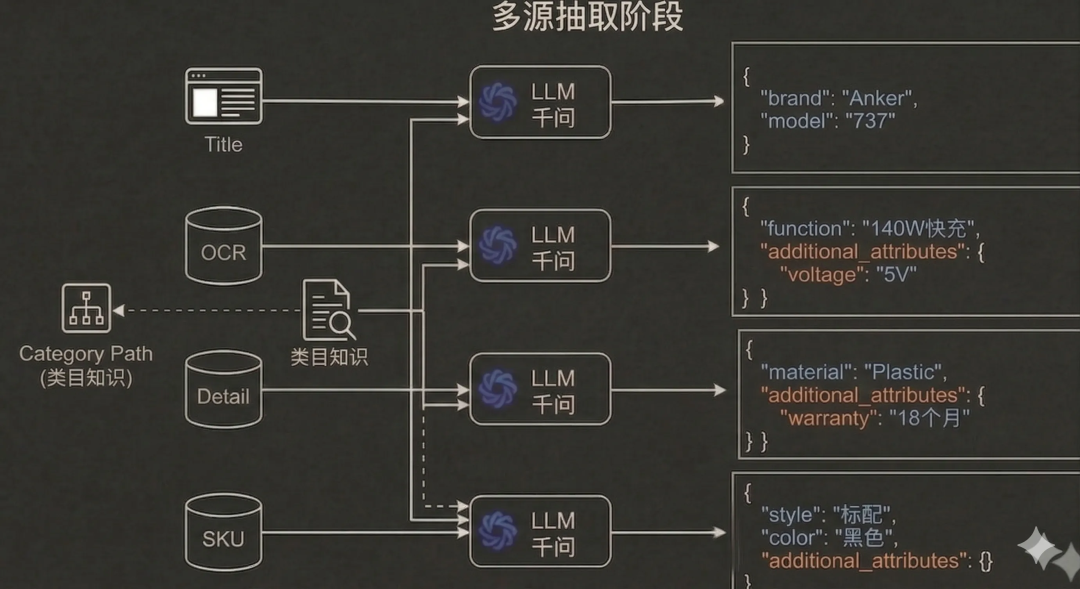重剑无锋：商品显式语义生成式召回新范式