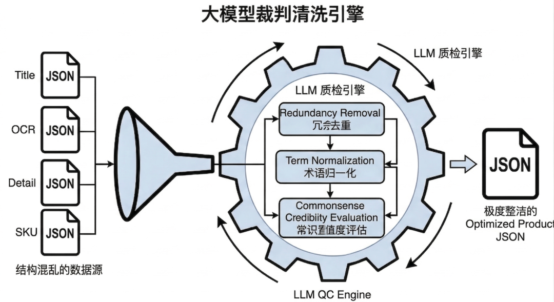 重剑无锋：商品显式语义生成式召回新范式