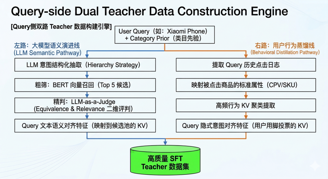 重剑无锋：商品显式语义生成式召回新范式