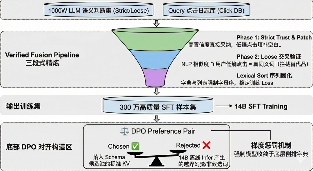 重剑无锋：商品显式语义生成式召回新范式