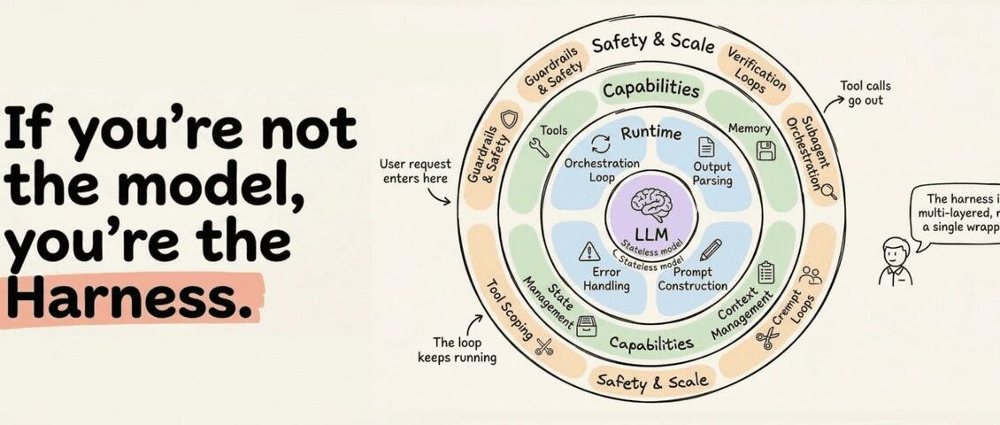 万字讲透Agent Harness的十二大模块