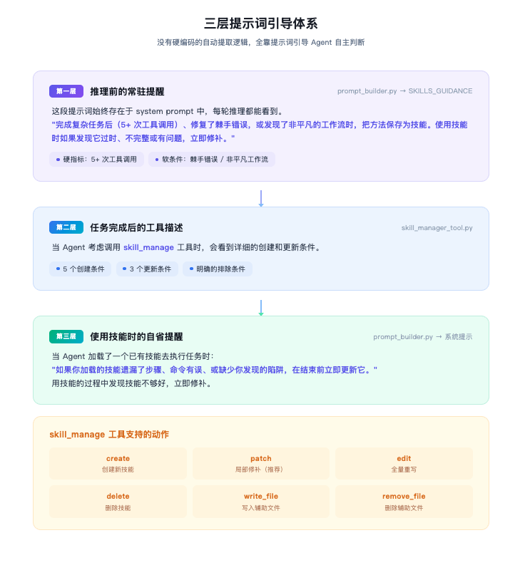 OpenClaw vs Hermes：一文深入拆解两大 Agent 框架