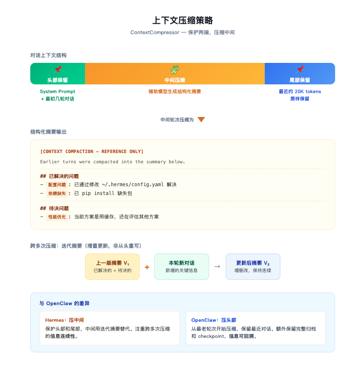 OpenClaw vs Hermes：一文深入拆解两大 Agent 框架