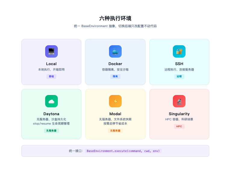 OpenClaw vs Hermes：一文深入拆解两大 Agent 框架