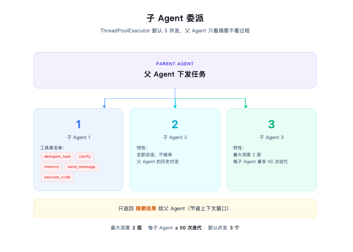 OpenClaw vs Hermes：一文深入拆解两大 Agent 框架
