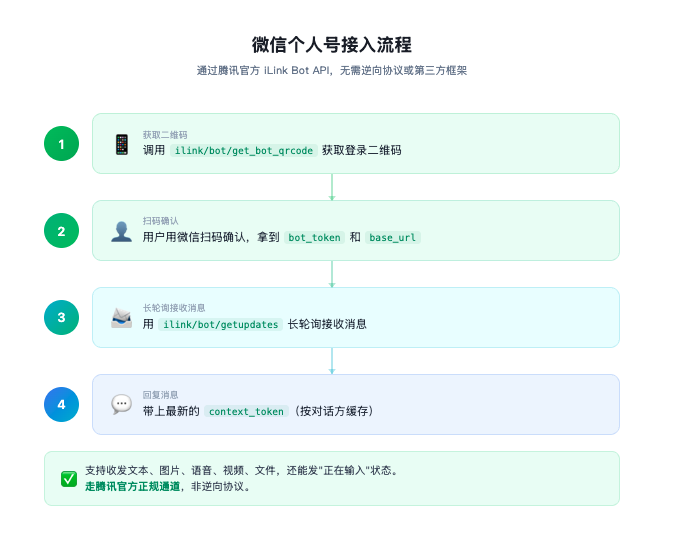 OpenClaw vs Hermes：一文深入拆解两大 Agent 框架
