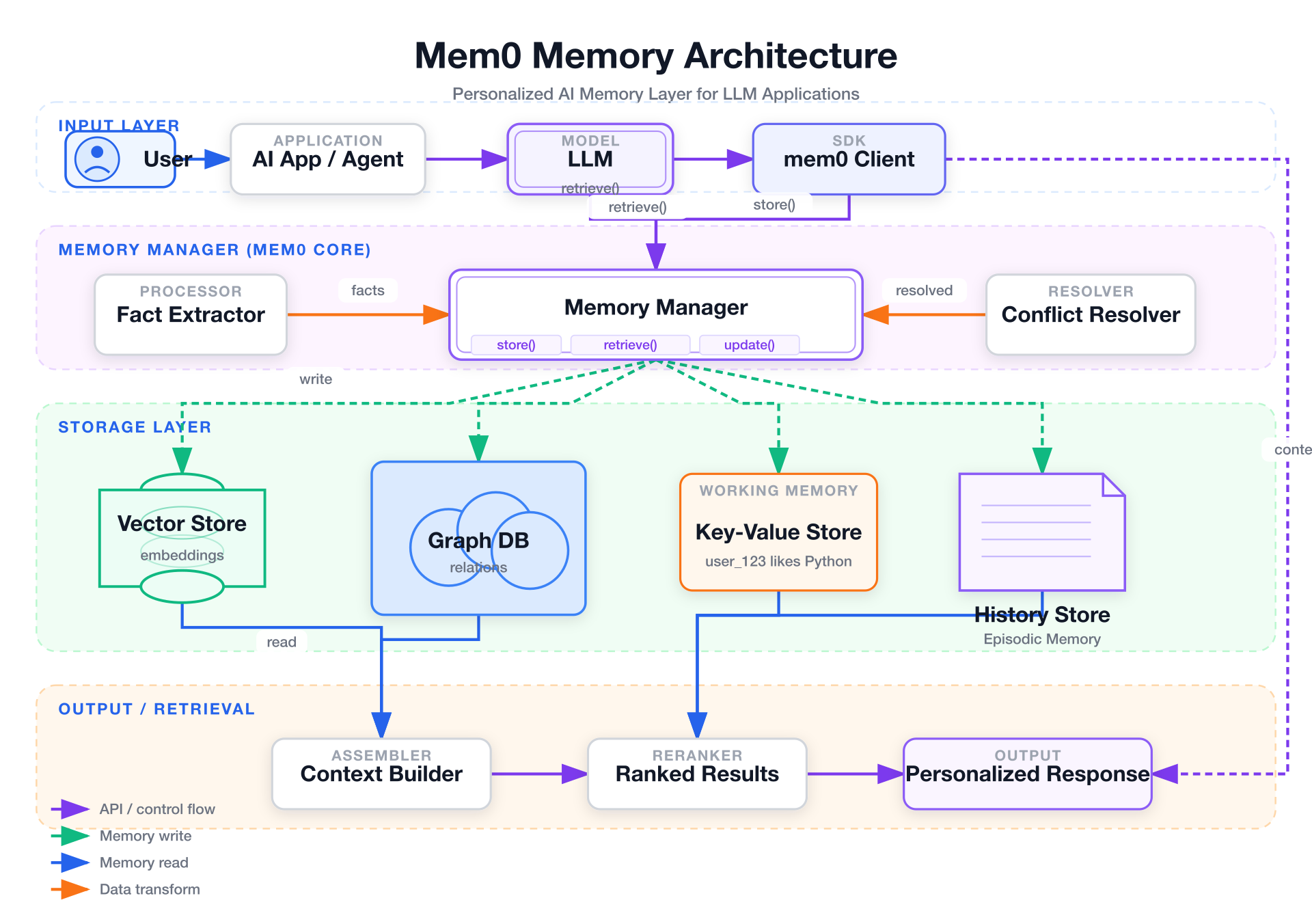 上周我让Claude画了张RAG架构图，效果让我直接卸掉Visio
