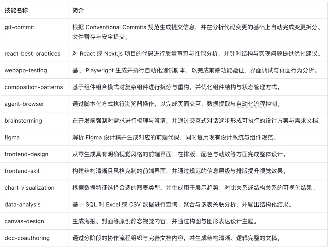 SOLO 必装的 14个 Skills，看这一篇就够了