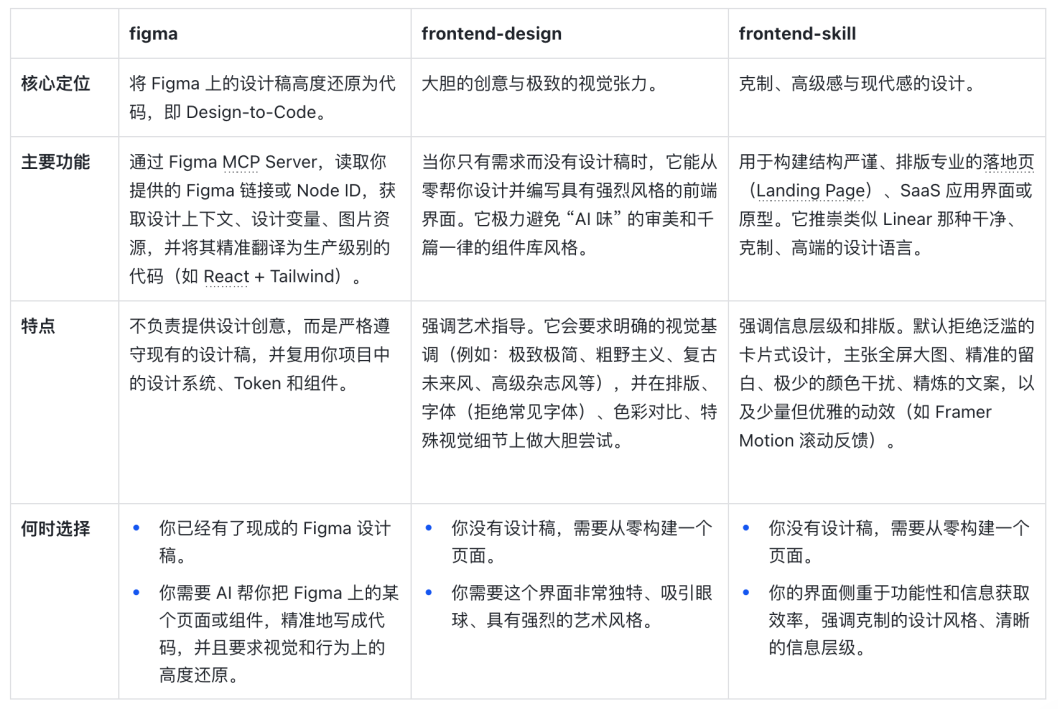 SOLO 必装的 14个 Skills，看这一篇就够了