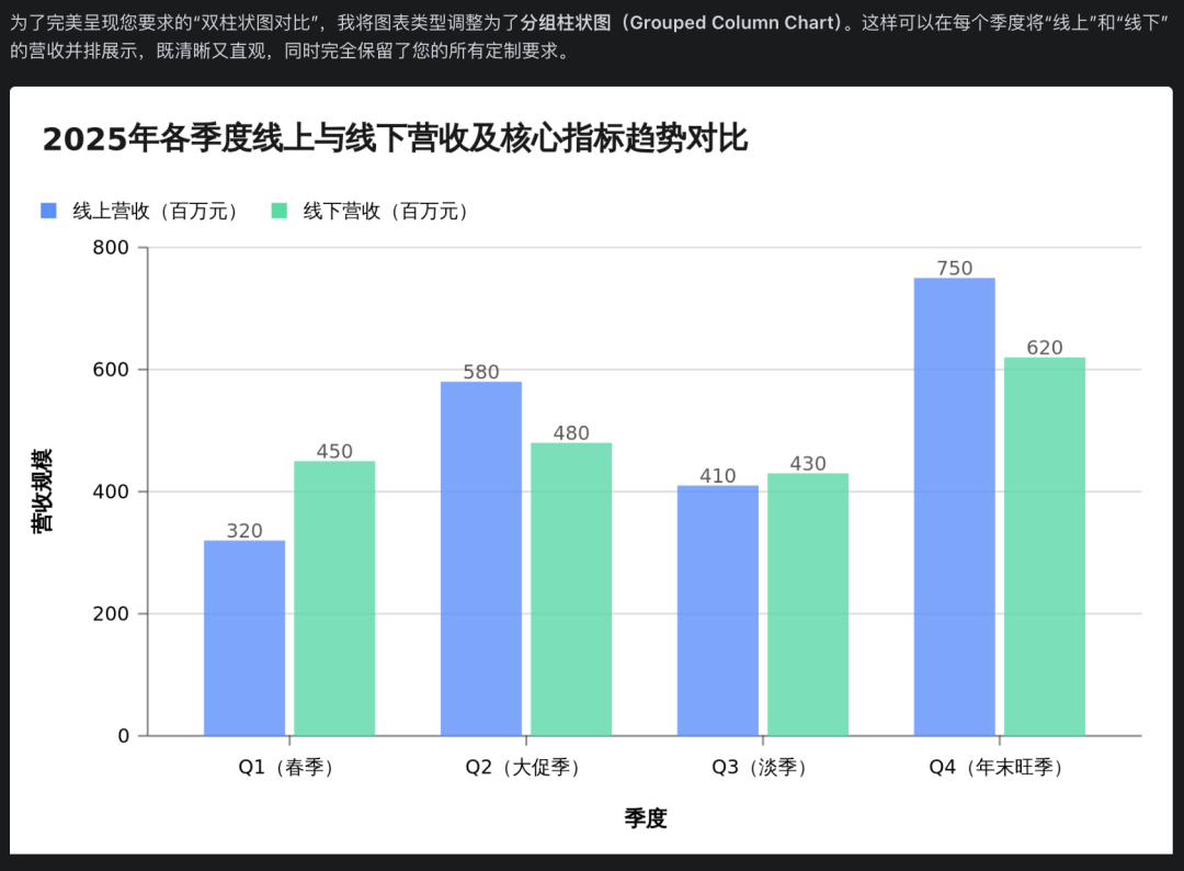 SOLO 必装的 14个 Skills，看这一篇就够了