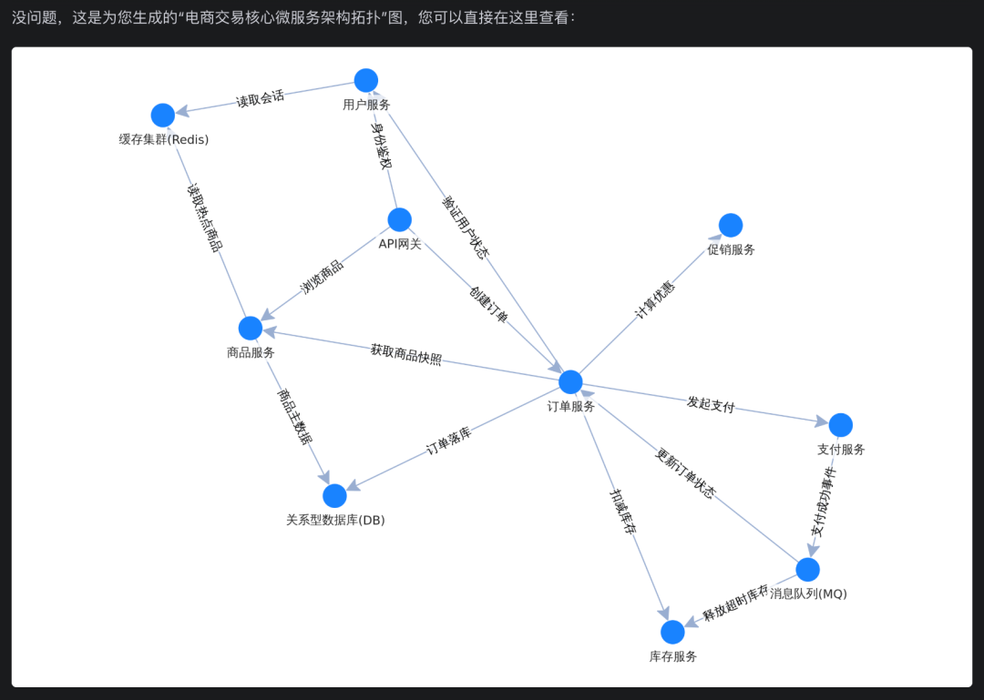SOLO 必装的 14个 Skills，看这一篇就够了