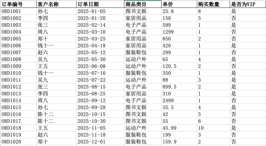 SOLO 必装的 14个 Skills，看这一篇就够了