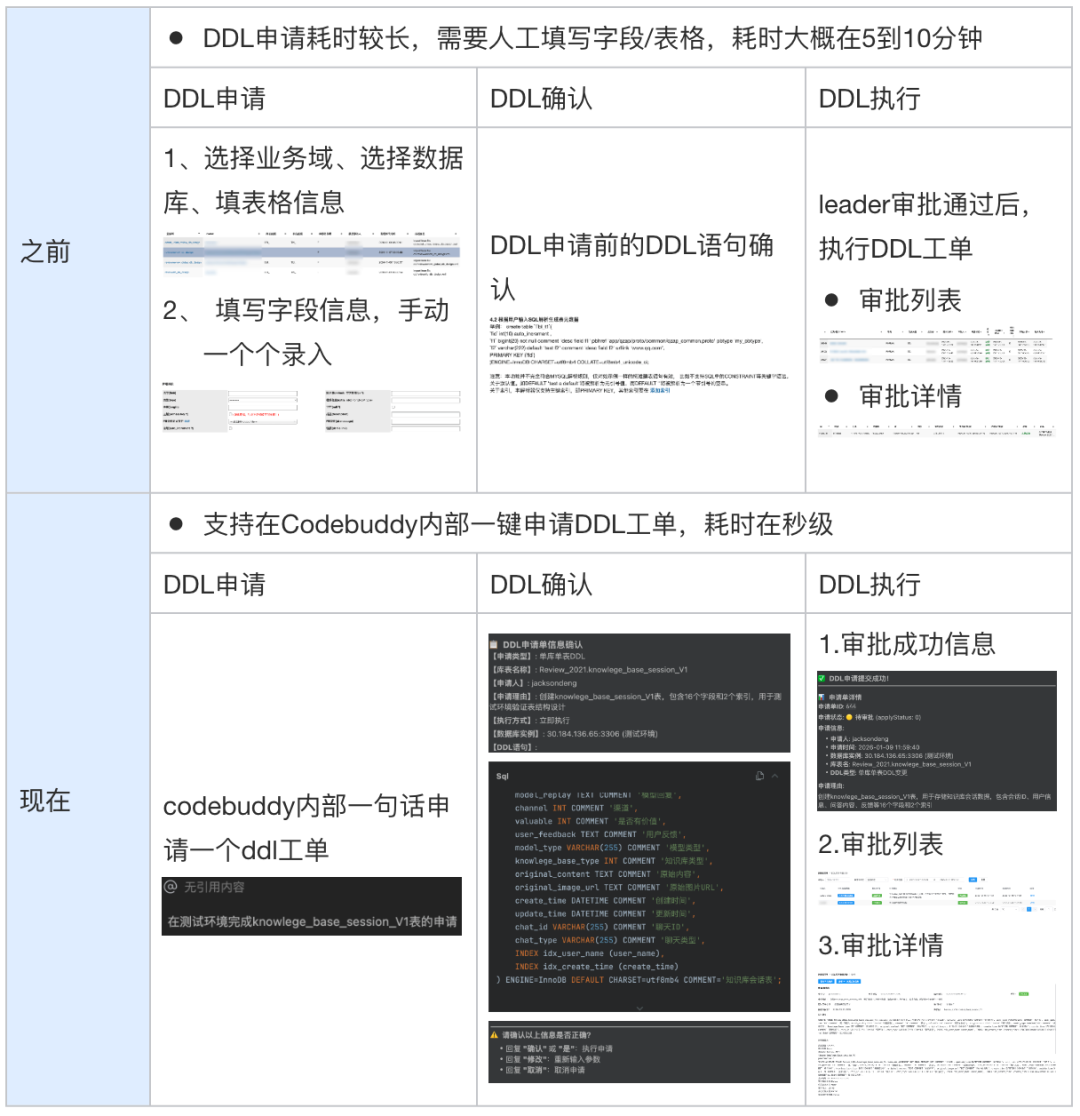 案例分享:从提需求到部署发布,全AI全自动化后,研发效能全面跃升