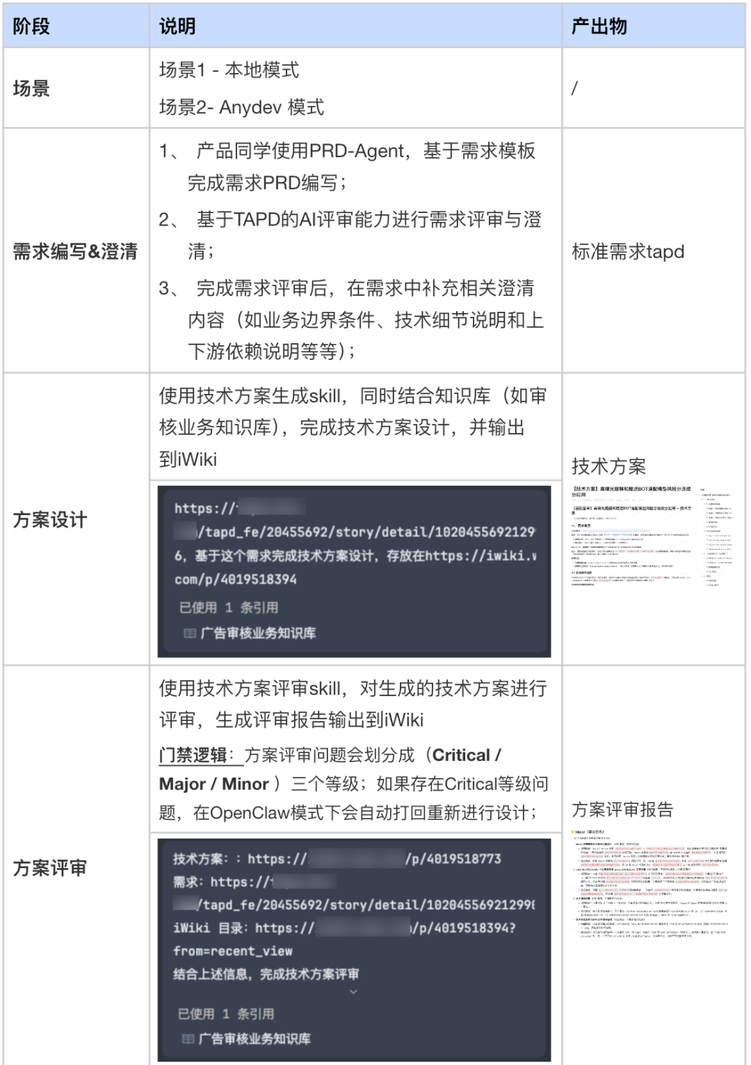 案例分享:从提需求到部署发布,全AI全自动化后,研发效能全面跃升