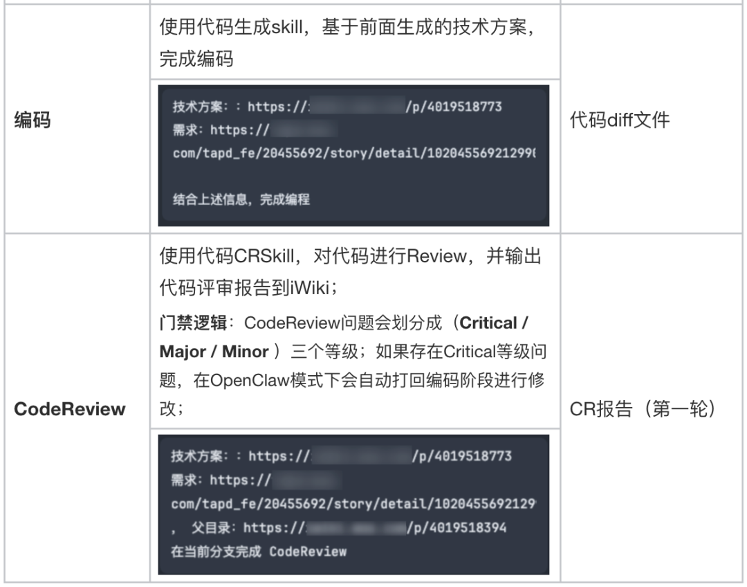 案例分享:从提需求到部署发布,全AI全自动化后,研发效能全面跃升