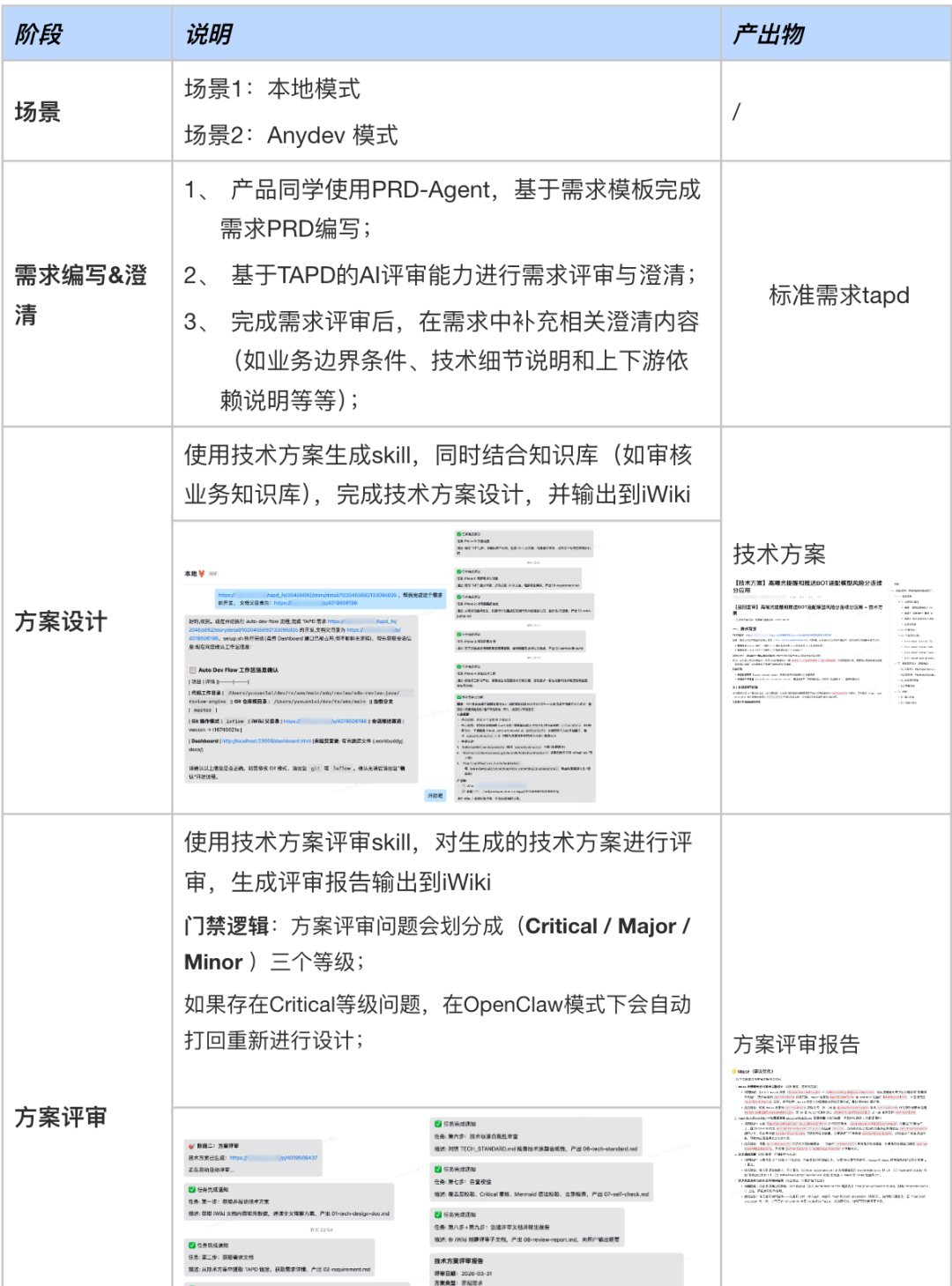 案例分享:从提需求到部署发布,全AI全自动化后,研发效能全面跃升