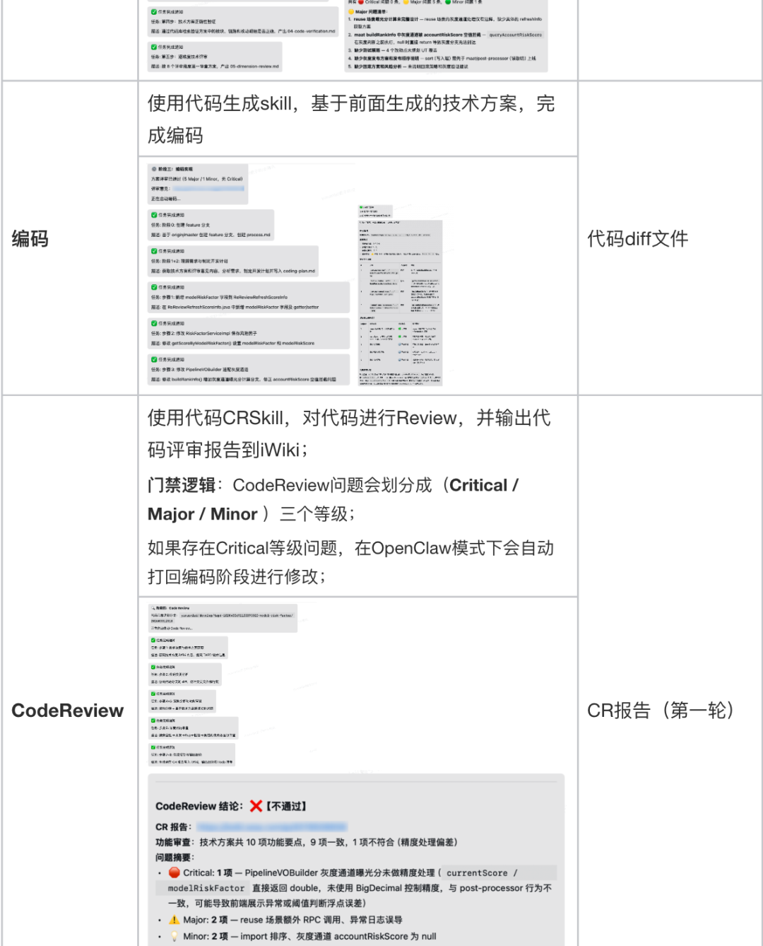 案例分享:从提需求到部署发布,全AI全自动化后,研发效能全面跃升