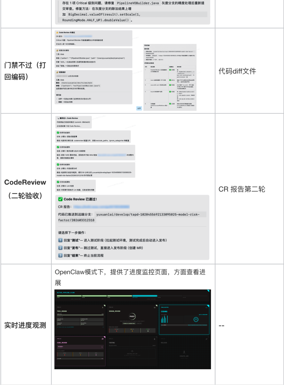 案例分享:从提需求到部署发布,全AI全自动化后,研发效能全面跃升