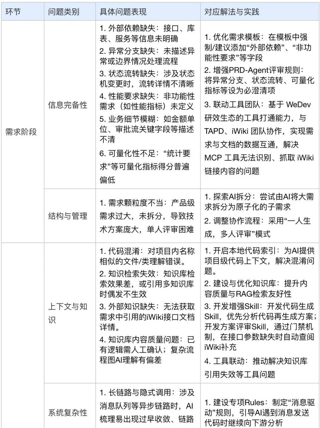 案例分享:从提需求到部署发布,全AI全自动化后,研发效能全面跃升
