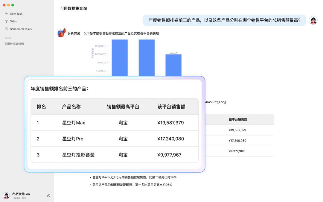 Skills分享:不写SQL,我用 Quick BI 数据分析Skill跑完了一整套企业数据分析