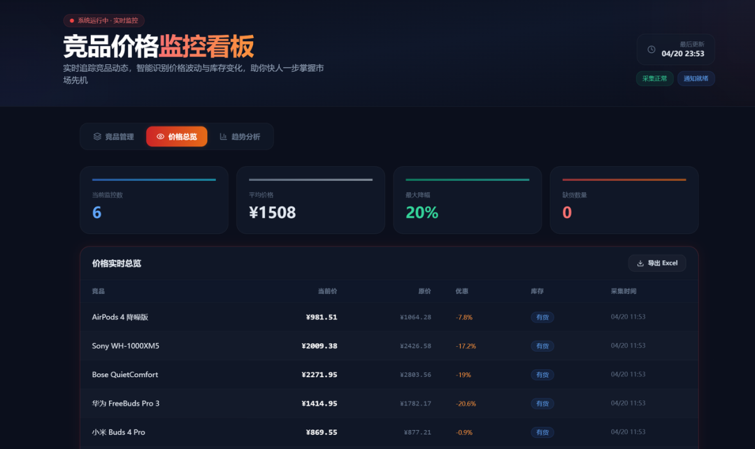 万字保姆级教程:Hermes+Kimi K2.6 打造7x24h Agent军团