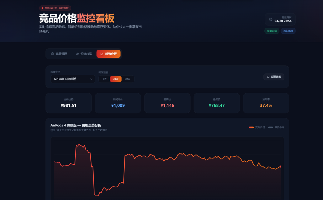 万字保姆级教程:Hermes+Kimi K2.6 打造7x24h Agent军团