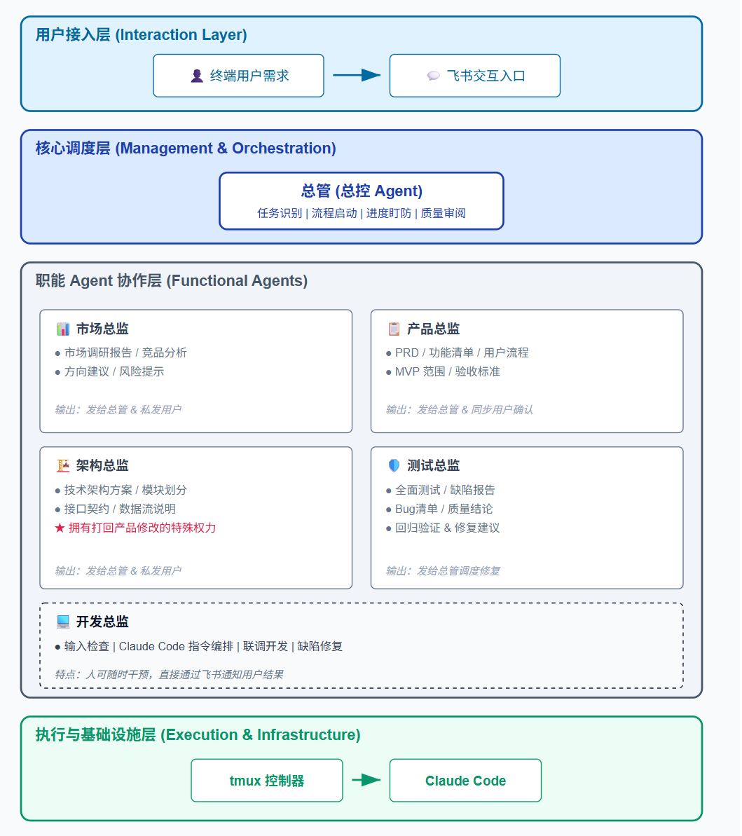 万字保姆级教程:Hermes+Kimi K2.6 打造7x24h Agent军团